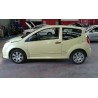 citroen c2 del año 2017
